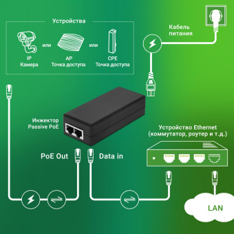 Инжектор PoE Digma DNP30W24GTBP 10/100/1000BASE-T 30Вт 100-240В(АС) от магазина РЭССИ