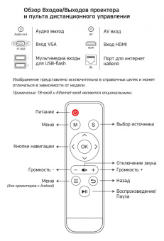 Проектор Cactus CS-PRO.02WT.WXGA LCD 3000Lm (1280x800) 2000:1 ресурс лампы:30000часов 2xUSB typeA 2xHDMI 4.2кг от магазина РЭССИ