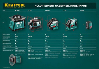 Нивелир лазерн. Kraftool 34640-4 цв.луч. красный 3луч. от магазина РЭССИ