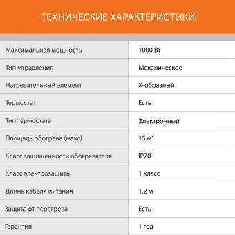 Конвектор SunWind SCH6010 1000Вт белый от магазина РЭССИ