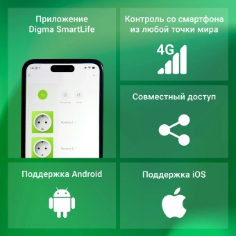 Умная розетка Digma DiPlug Strip 55 EU Wi-Fi белый (DPS554S) от магазина РЭССИ