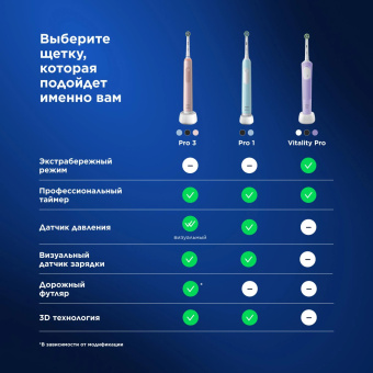 Зубная щетка электрическая Oral-B Vitality Pro 80368961 черный от магазина РЭССИ