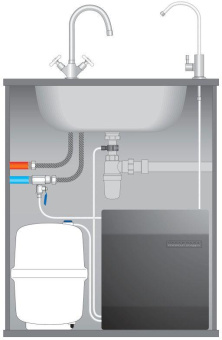 Водоочиститель Prio Новая Вода MO 580 Expert Osmos черный 15л. от магазина РЭССИ