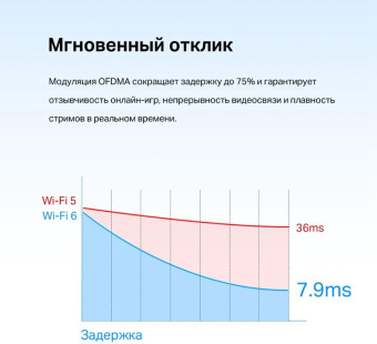Сетевой адаптер WiFi + Bluetooth TP-Link Archer TX55E AX3000 PCI Express (ант.внеш.съем) 2ант. от магазина РЭССИ