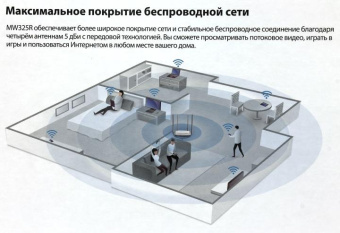 Роутер беспроводной Mercusys MW325R N300 10/100BASE-TX белый от магазина РЭССИ