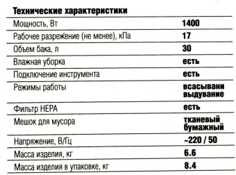 Штроборез Зубр Профессионал ЗШ-П45-2100 ПВТК от магазина РЭССИ