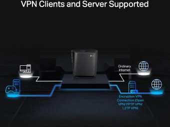 Роутер беспроводной TP-Link Archer AX80(EU) AX6000 100/1000/2500BASE-T черный от магазина РЭССИ