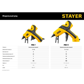 Клеевой пистолет Stayer 0681-20 70Вт 18гр/мин стерж.:11мм от магазина РЭССИ