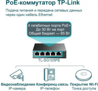 Коммутатор TP-Link TL-SG105PE 5G 4PoE+ 65W управляемый от магазина РЭССИ