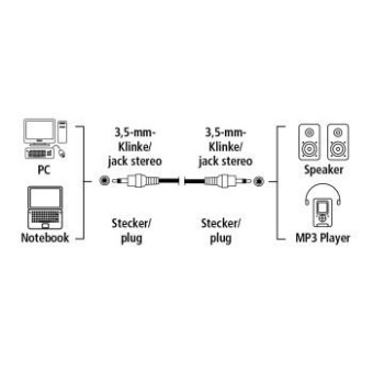 Кабель аудио Hama H-48912 Jack 3.5 (m)/Jack 3.5 (m) 1.5м. черный (00048912) от магазина РЭССИ