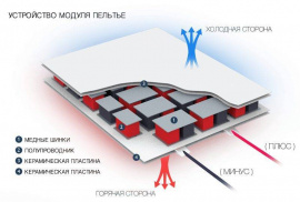 Элементы Пельтье